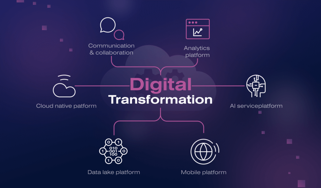 digital transformation scale agile solutions